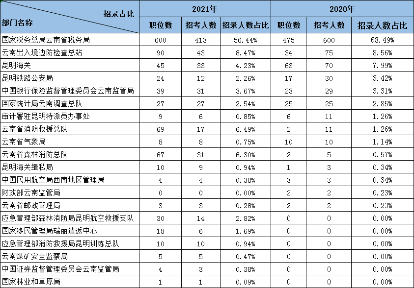 2021年云南省人口_云南省人口分布图(2)