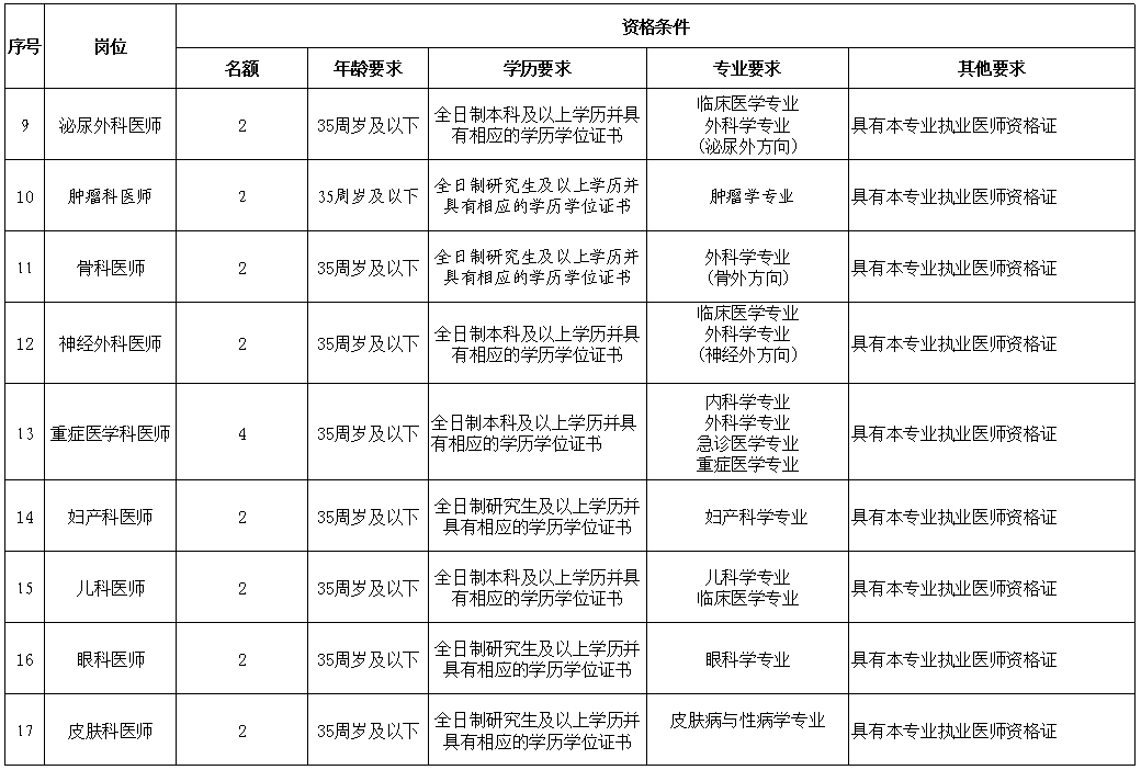 2020年末太原市城市常住人口_城市常住人口排名2020(2)