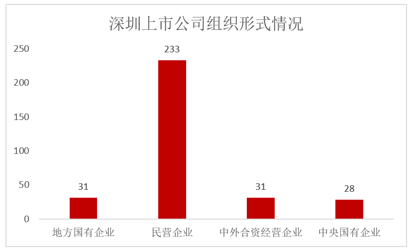 香港40年前gdp_改革开放40年,深圳GDP超过香港(3)