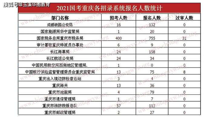 重庆常住人口2021统计_2017年重庆统计公报 GDP总量19500亿 常住人口增量27万(2)