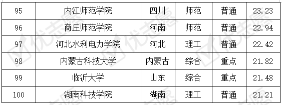 专业|武汉大学测绘工程专业难考！来看高校难度排名...