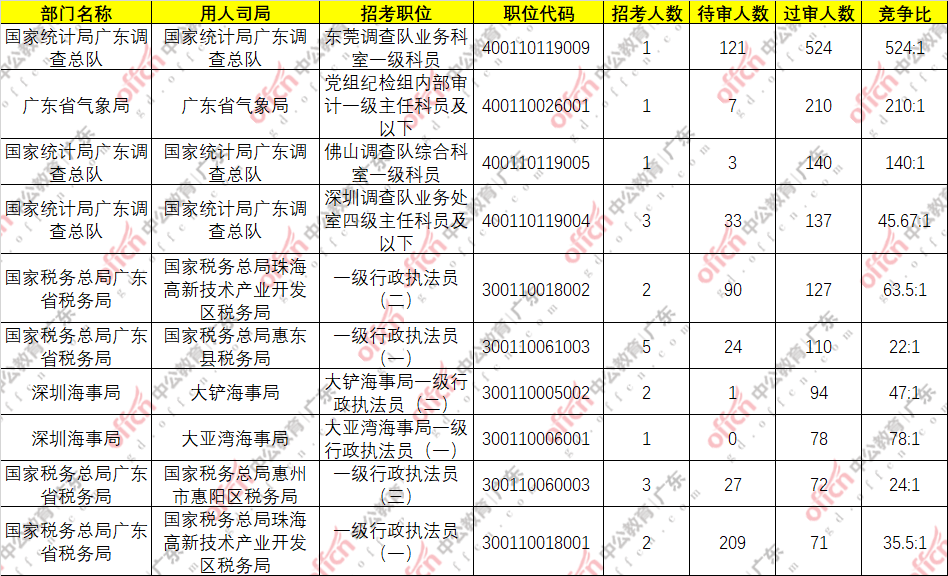 文姓人口数量_湖南省文姓人口分布情况图 敬请补充(3)