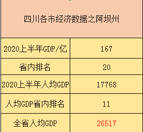 阿坝2020gdp_四川省内的宜宾,内江和遂宁,论综合实力,谁更接近二线城市