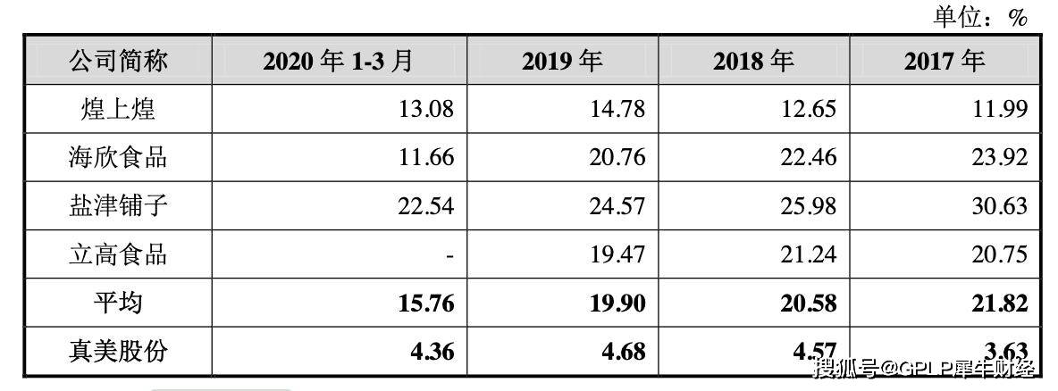 产品|真美股份上市申请获受理 猪肉价冲击业绩 依赖大客户应收账款高