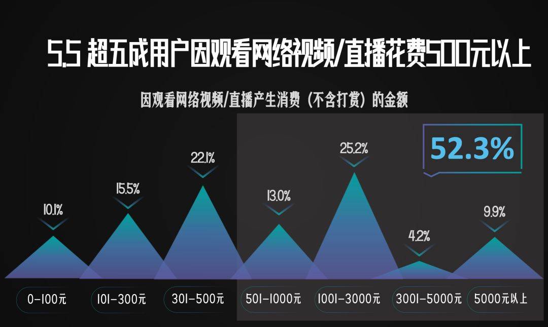 视频|网络视频平台的行业秘密，是时候公诸于众了