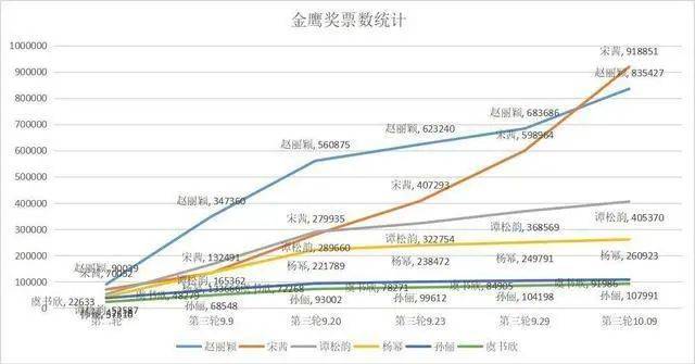 赵丽颖产后复出却惨遭欺压？被归国女爱豆压票