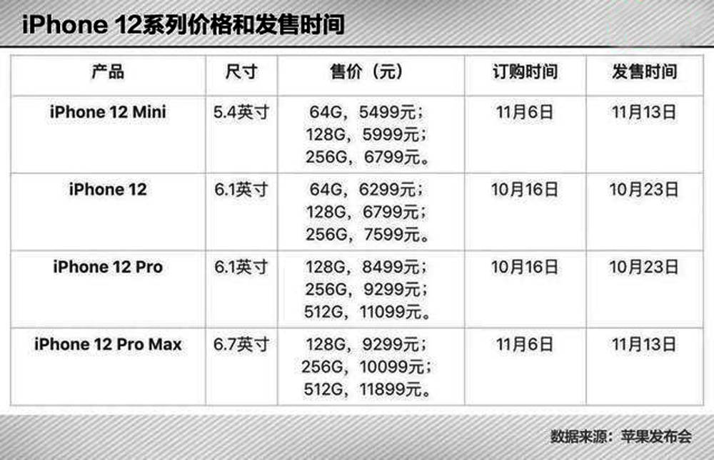 苹果12pro max序列号含义 4b0d9eed33f34a2891ffcc9ce179134b.jpeg