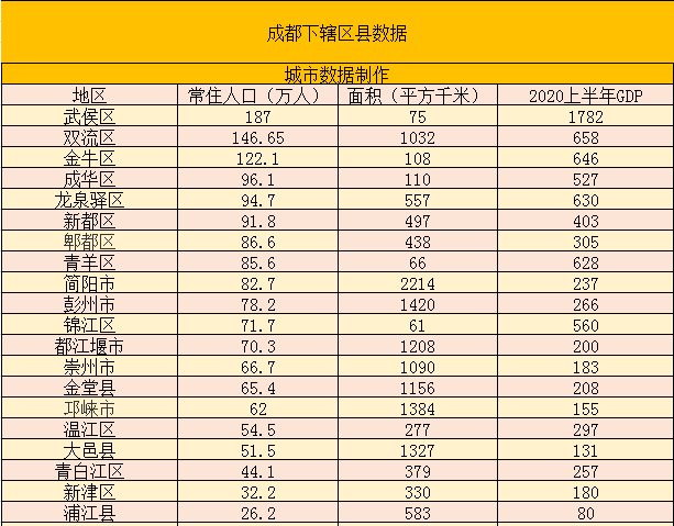 2020年度四川区县gdp排名_四川省重要河流,沱江干流流经各区县市GDP统计