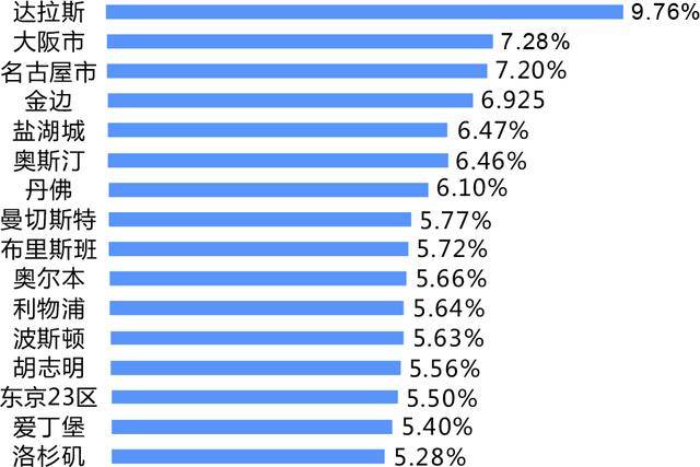 日本城市排行_亚洲一线城市排行:韩国日本共6城上榜,我国上榜12城