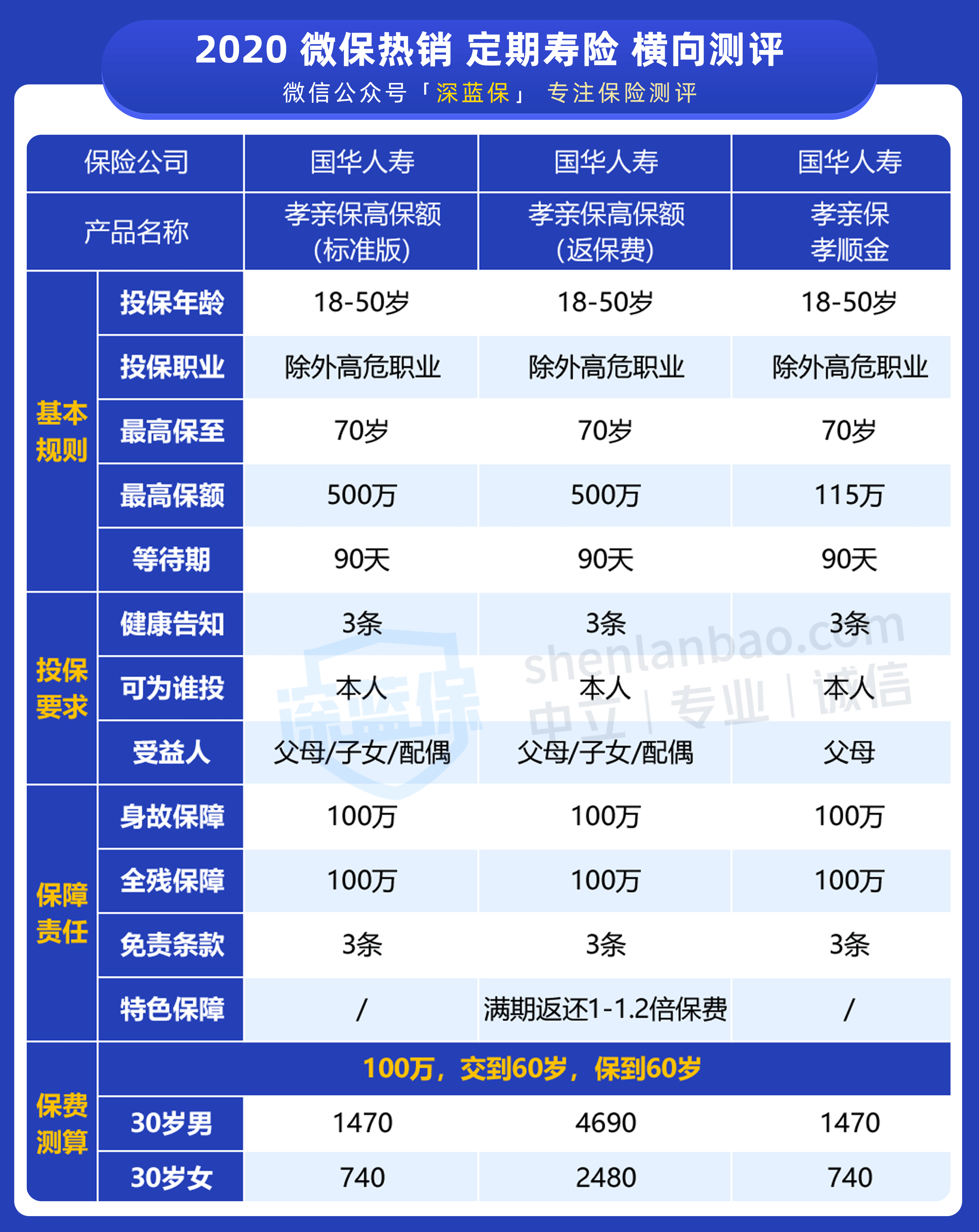 保障|微信上的保险靠谱吗？是真的吗？能不能买？