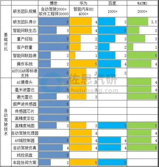 Apollo|百度Apollo“弯道超车”？