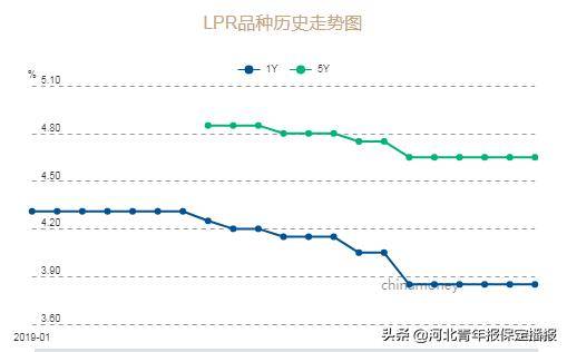 河北保定市gdp2020全年_网传 2023保定GDP将达7000亿 来源为何 有可能吗(2)