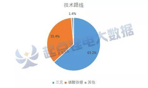 电池装机量排名2020_GGII:2020年前三季度全球动力电池装机量TOP10企业