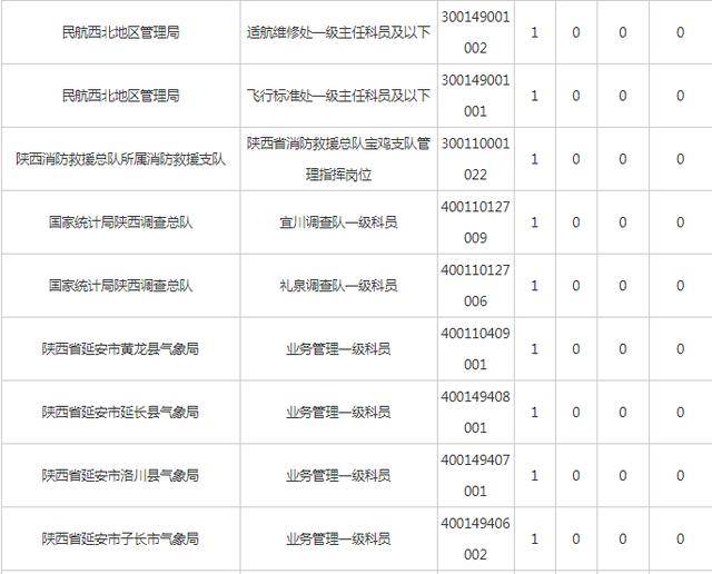 渭南市人口数量2021年_洛阳各区县人口排行榜曝光 市区常住人口多少 哪个区县(3)