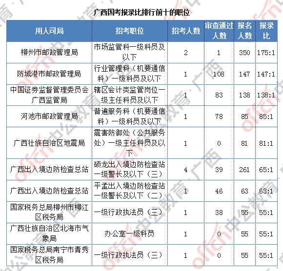 赤壁市人口2021总人数_倒计时四天,国考湖北最热职位894 1(2)