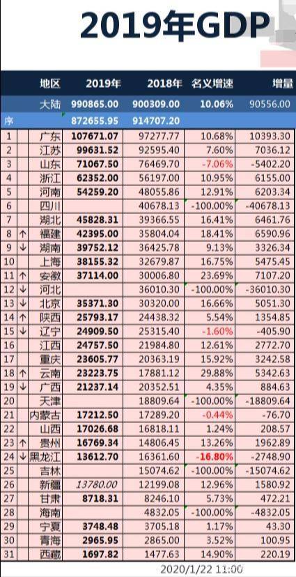 荥阳跟巩义哪个gdp高_郑州16区县GDP 4区超千亿,巩义市第5(3)