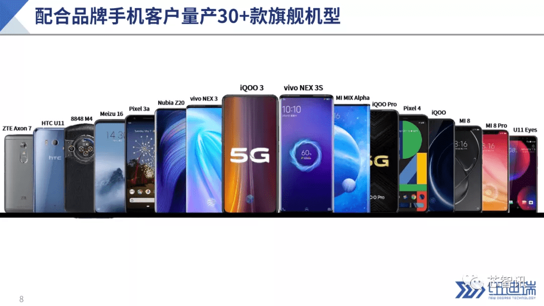 观点评论|压力传感市场爆发在即！纽迪瑞携柔性MEMS技术开创人机交互新篇章