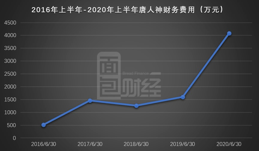 公司|唐人神：业绩预告亮眼 转债回购或引现金流承压