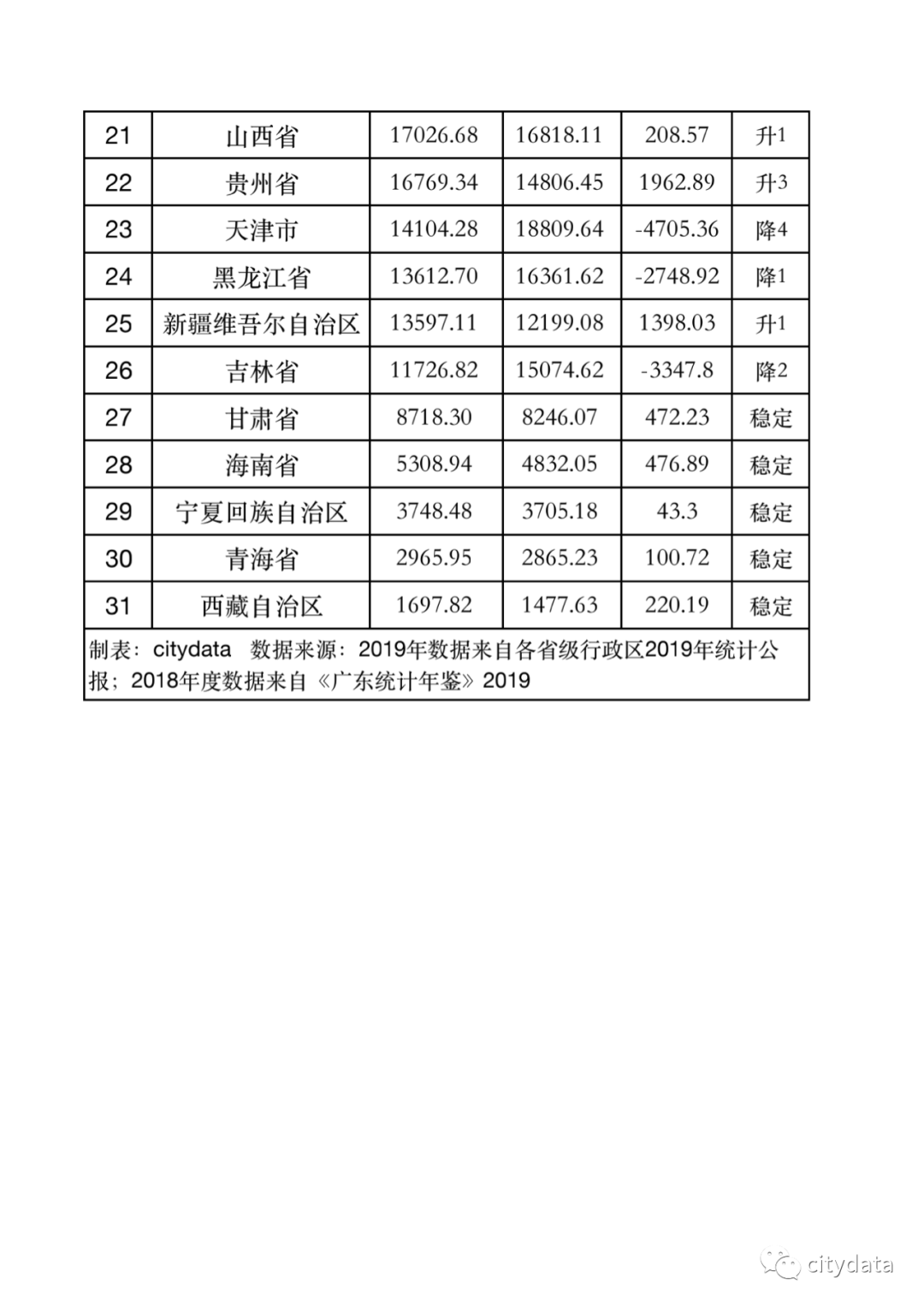 贵州省每个行政区的GDP_70年,贵州GDP翻了2377倍 还有这些数据让人骄傲(2)