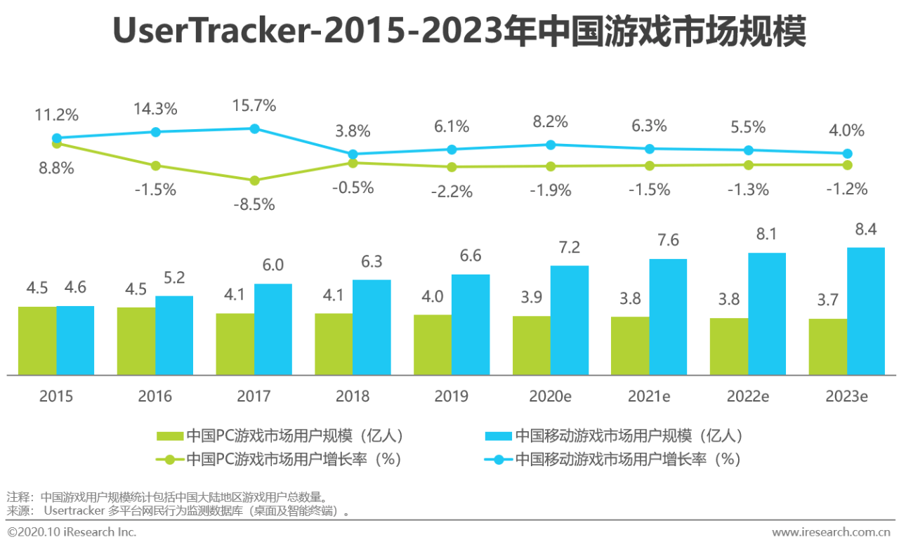 2020年中国游戏gdp_2020年中国gdp