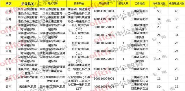 大理2021年人口_2021年相片大理(3)