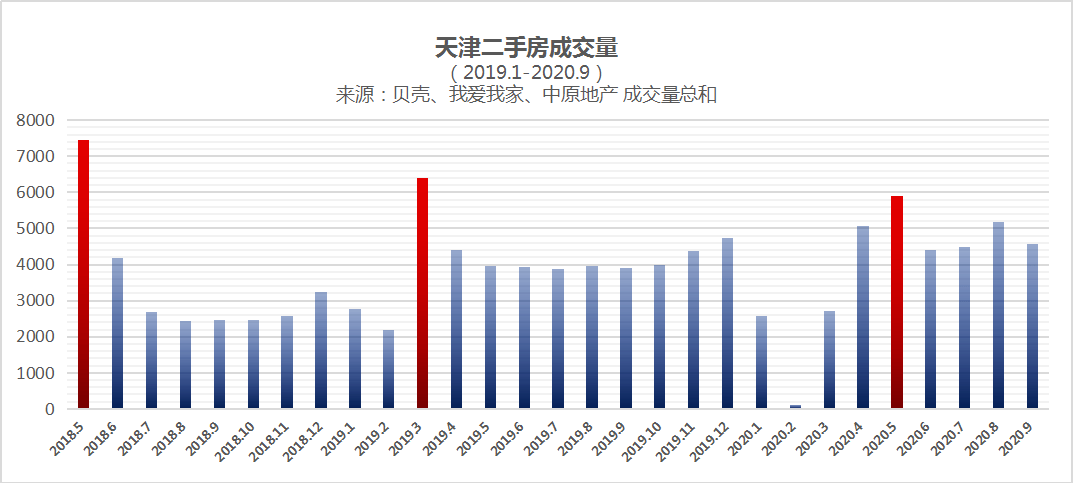 天津热力图人口少_天津各区人口分布图(2)