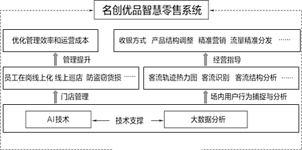 门店|“十元小店”逆袭上市，爆红背后隐藏巨大商机