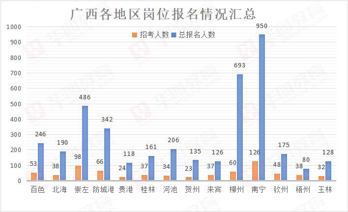 南宁市人口2021总人数_南宁市地铁2021规划图(3)