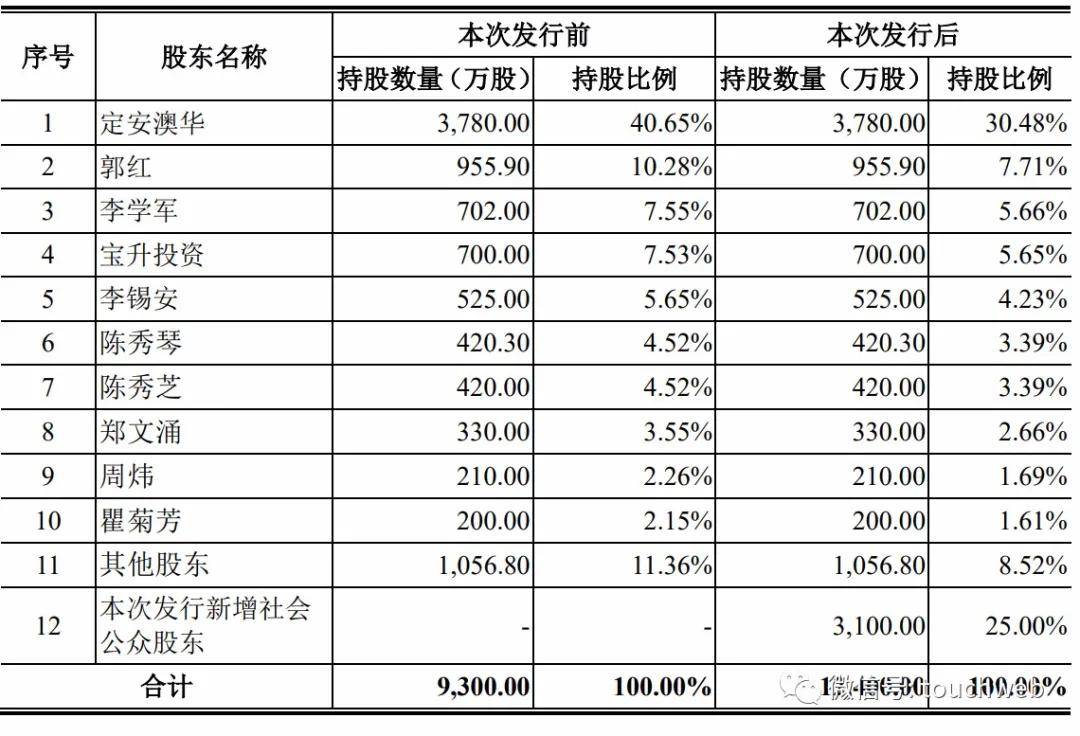 深交所|熊猫乳品深交所上市：市值77亿 李锡安父子为大股东