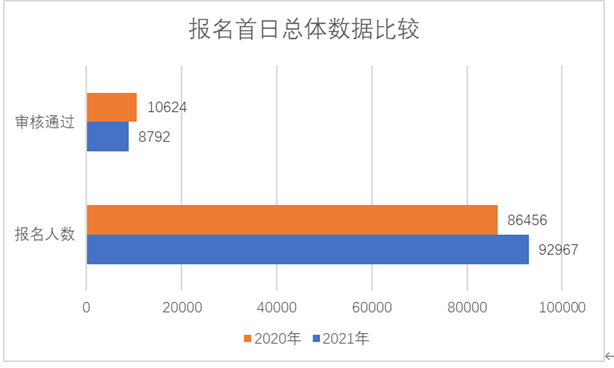 2021年人口统计总人数_敦煌人口2021总人数口