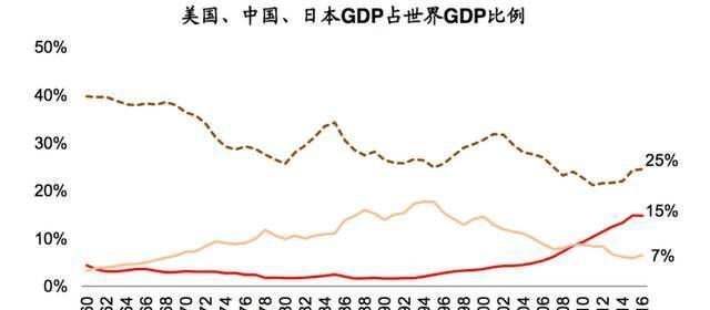 为什么1960年开始gdp下降_GDP为何下降了