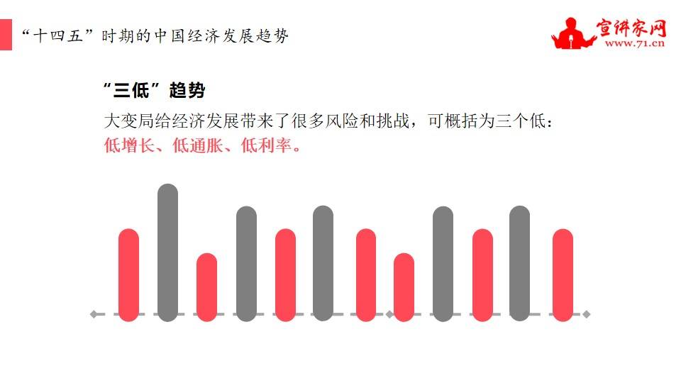 十四五时期福建gdp_观点 十四五时期中国经济前景分析(3)