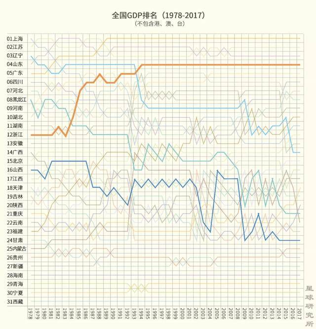 澳门和香港哪里的gdp更高_香港和澳门的人均收入比日本还高,两特区哪个的经济更强(3)