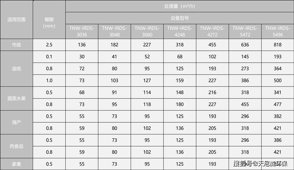 内进流转鼓格栅