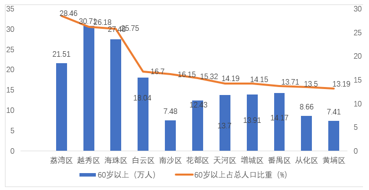 2020广州gdp18560至25019_GDP仅差23亿元 2020年重庆会超越广州吗(3)