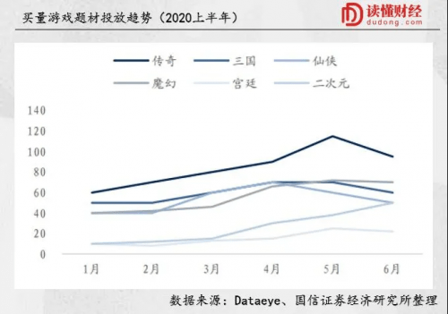 观点评论|三七互娱下跌背后，“买量滚服”的故事怎延续？