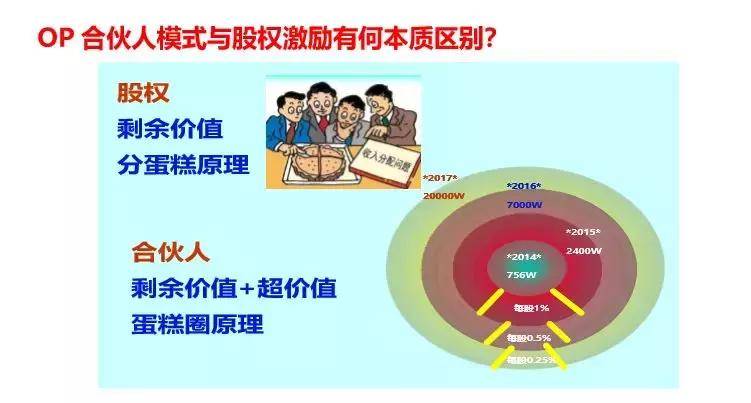 员工的薪酬管理，要激励员工、留住核心人才还得这么干