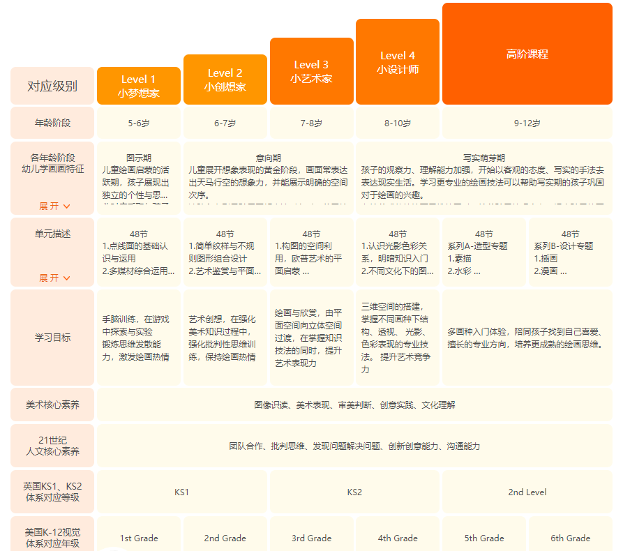 (画啦啦课程体系介绍)