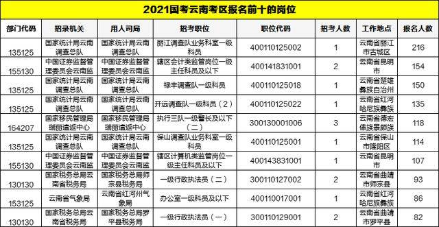 2021中山市人口调查_2021年中山市价格图(2)