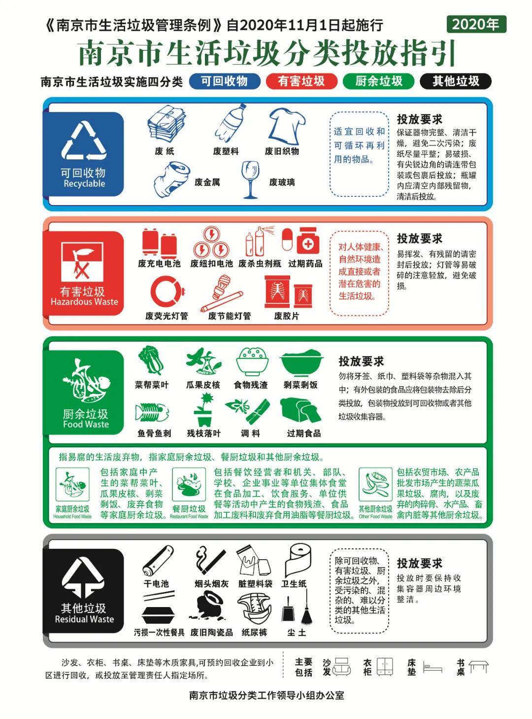 南京垃圾分类实用篇,这几个方式教你一键查询垃圾种类