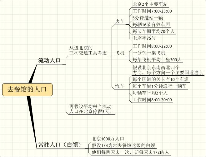 烟墩三岔人口数_涞源烟墩山公园图片