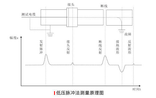 高压放电的原理是什么?(2)