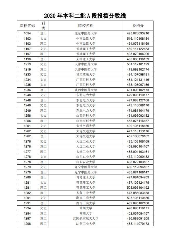 2020年黑龙江省高考_2020年黑龙江成人高考音体美术科考试时间