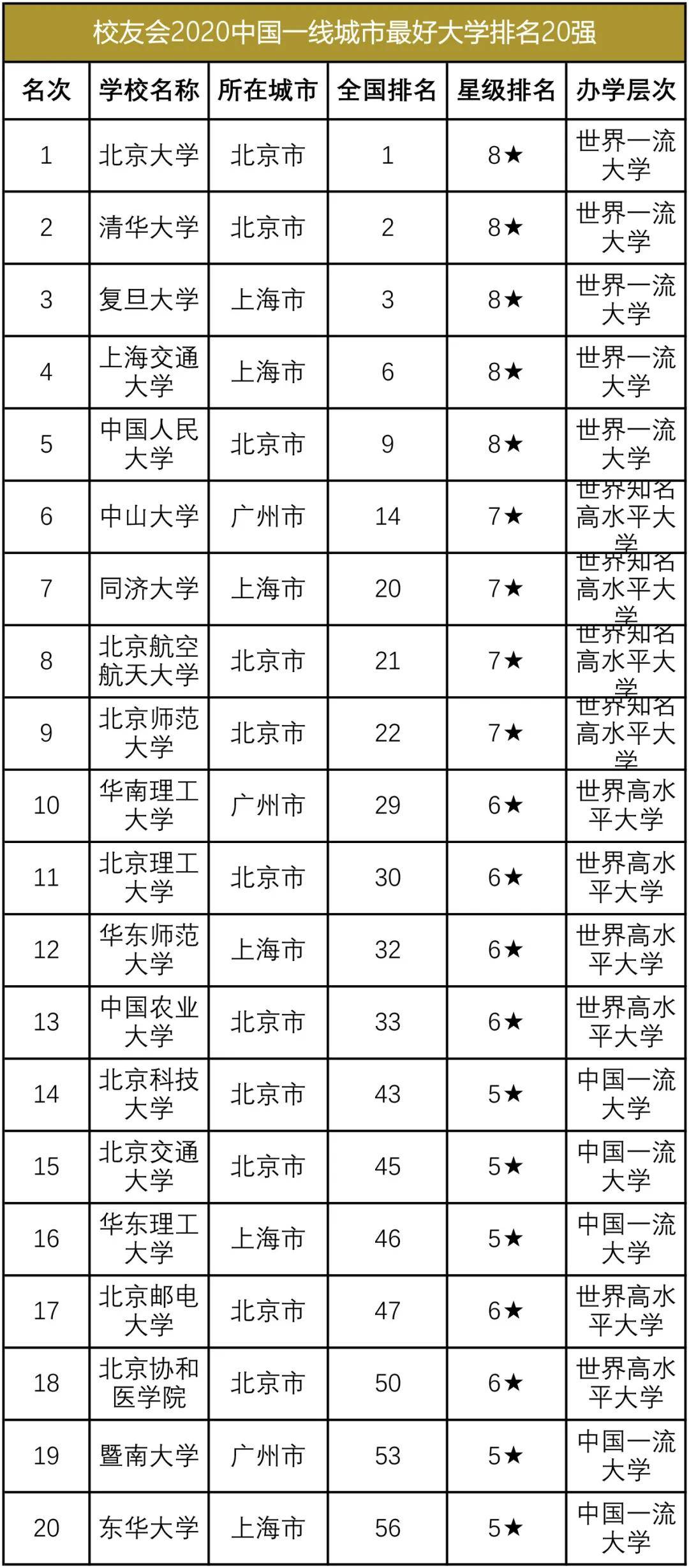 新一线城市2020排名g_新一线城市(2)