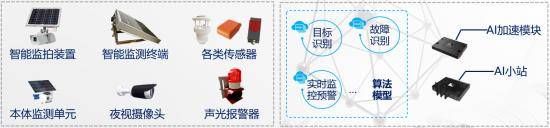 运检|电力运检工人是如何被AI解放的？