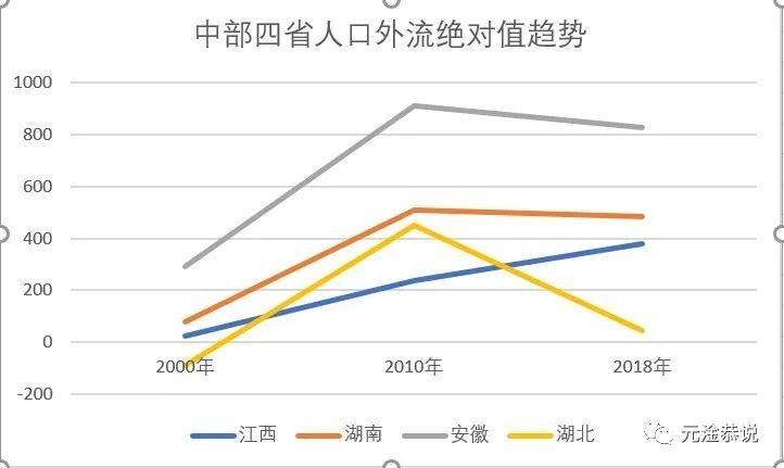 人口普查统计口径_人口普查(2)