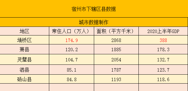 安徽砀山经济总量多少_安徽砀山梨图片