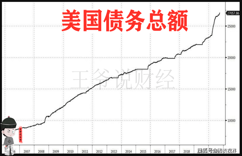 2020gdp102_美媒 2020财年美国国债将超GDP