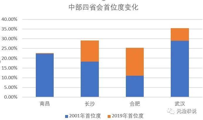 南昌、合肥,命运交叉:强省会是内陆省份唯一的路