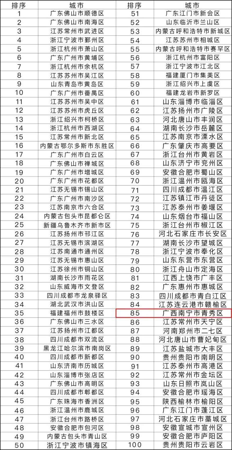 南宁青秀区gdp_南宁青秀区地图(2)